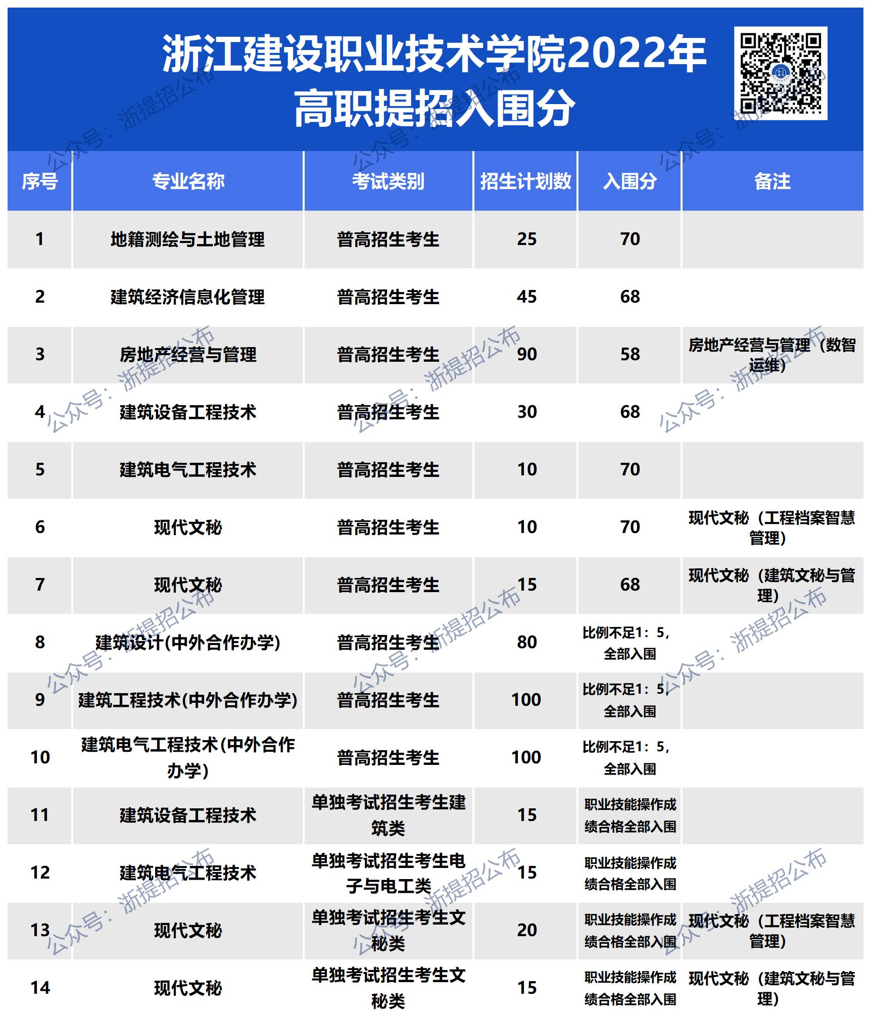 网址图片更新_建设22入围.jpg
