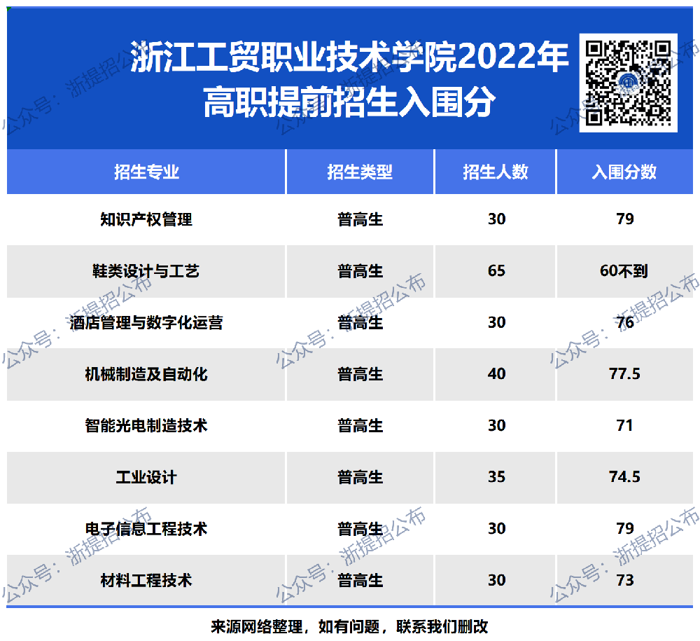 网址图片更新_工贸22入围.jpg
