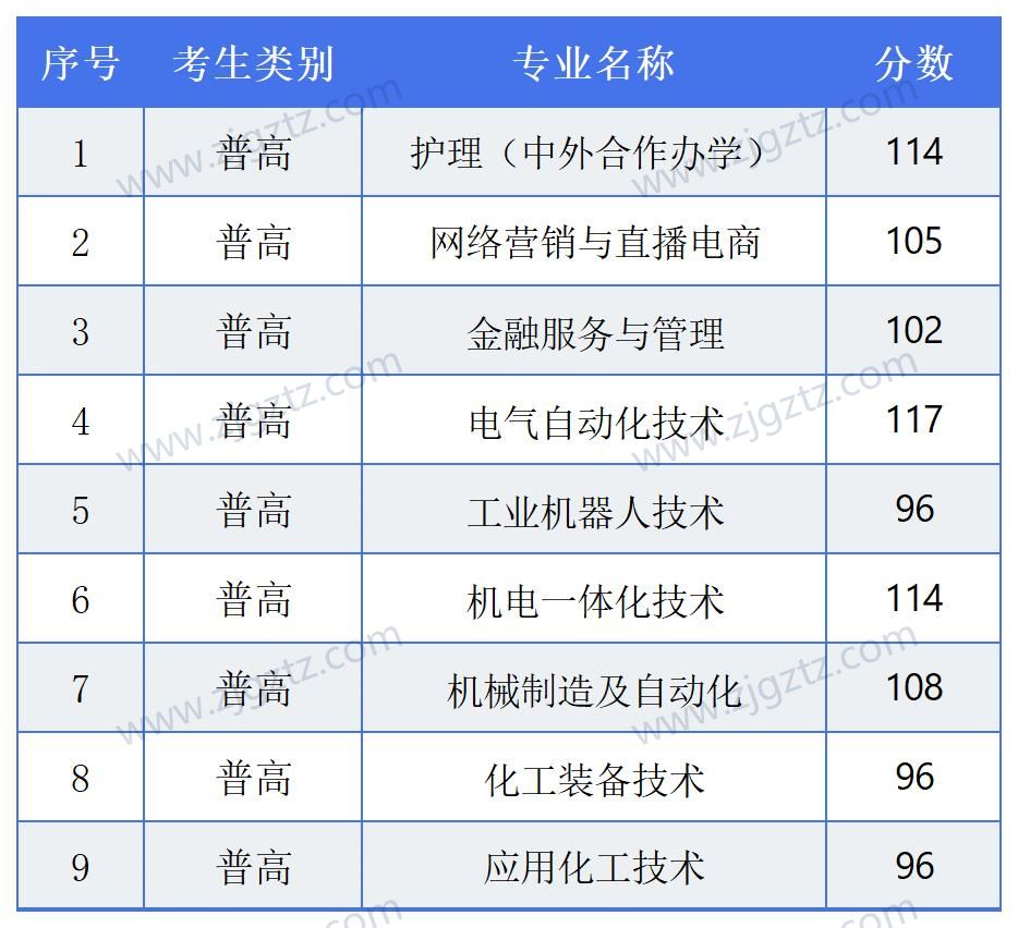 工作簿1_Sheet1