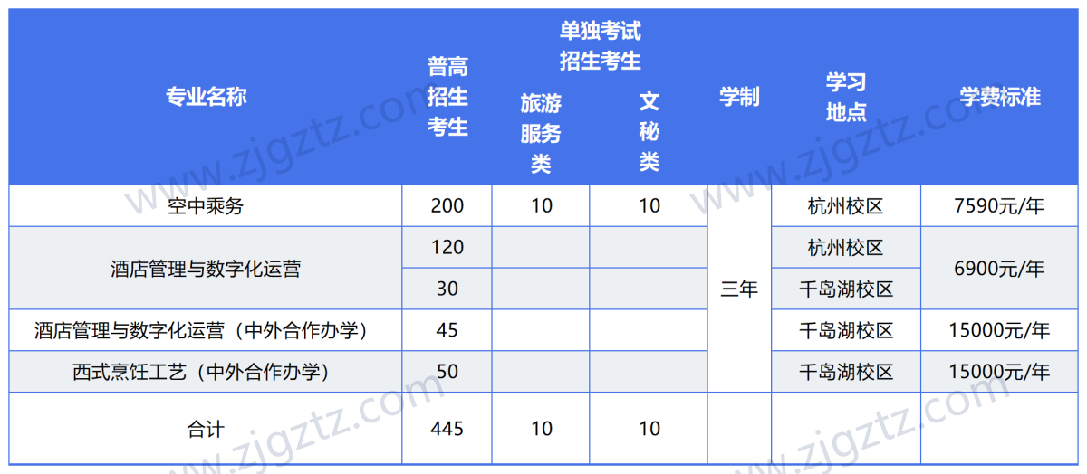 图片转文字-20240428111624_Sheet3 图片转文字-20240428111624_Sheet3