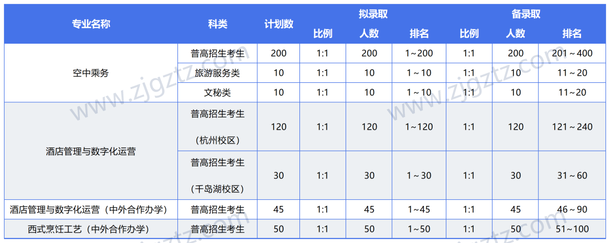 图片转文字-20240428111624_Sheet1 图片转文字-20240428111624_Sheet1