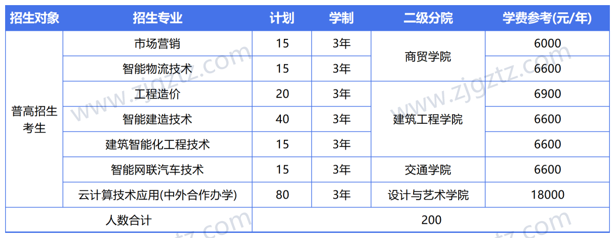 图片转文字-20240428143002_Sheet4 图片转文字-20240428143002_Sheet4