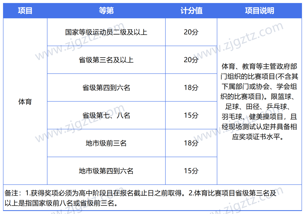 图片转文字-20240428143002_Sheet3 图片转文字-20240428143002_Sheet3