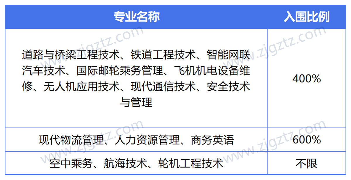QQ截图20240429145937_Sheet1 QQ截图20240429145937_Sheet1