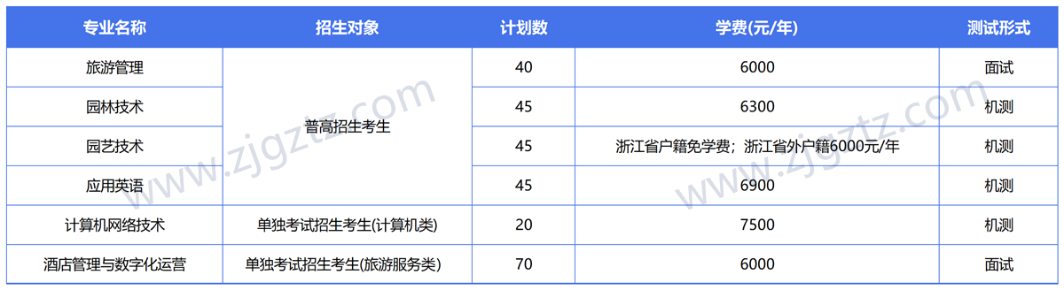 图片转文字-20240430120649_Sheet2 图片转文字-20240430120649_Sheet2