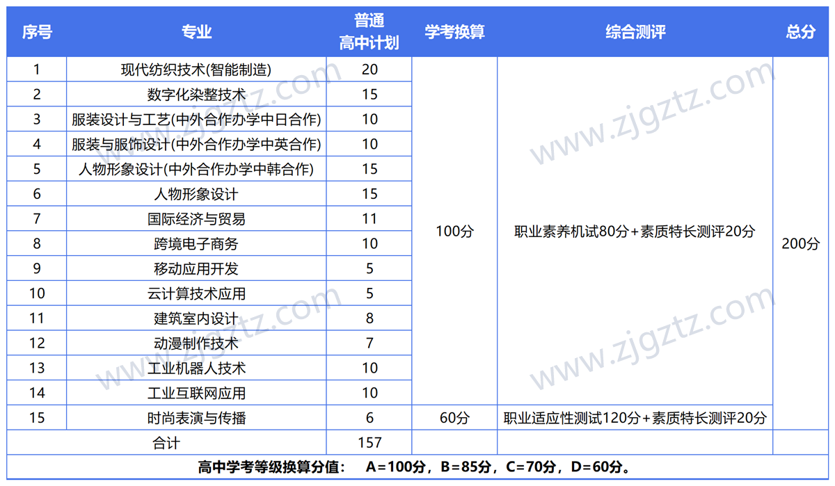图片转文字-20240430140051_Sheet3 图片转文字-20240430140051_Sheet3