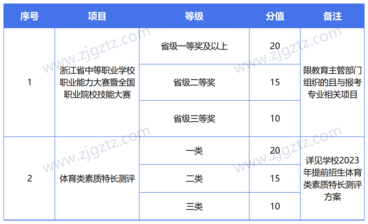 图片转文字-20240430140051_Sheet1 图片转文字-20240430140051_Sheet1
