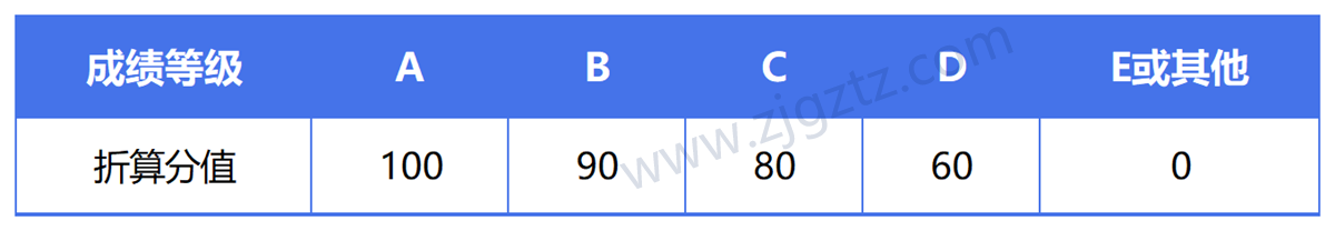 图片转文字-20240430151130_Sheet5
