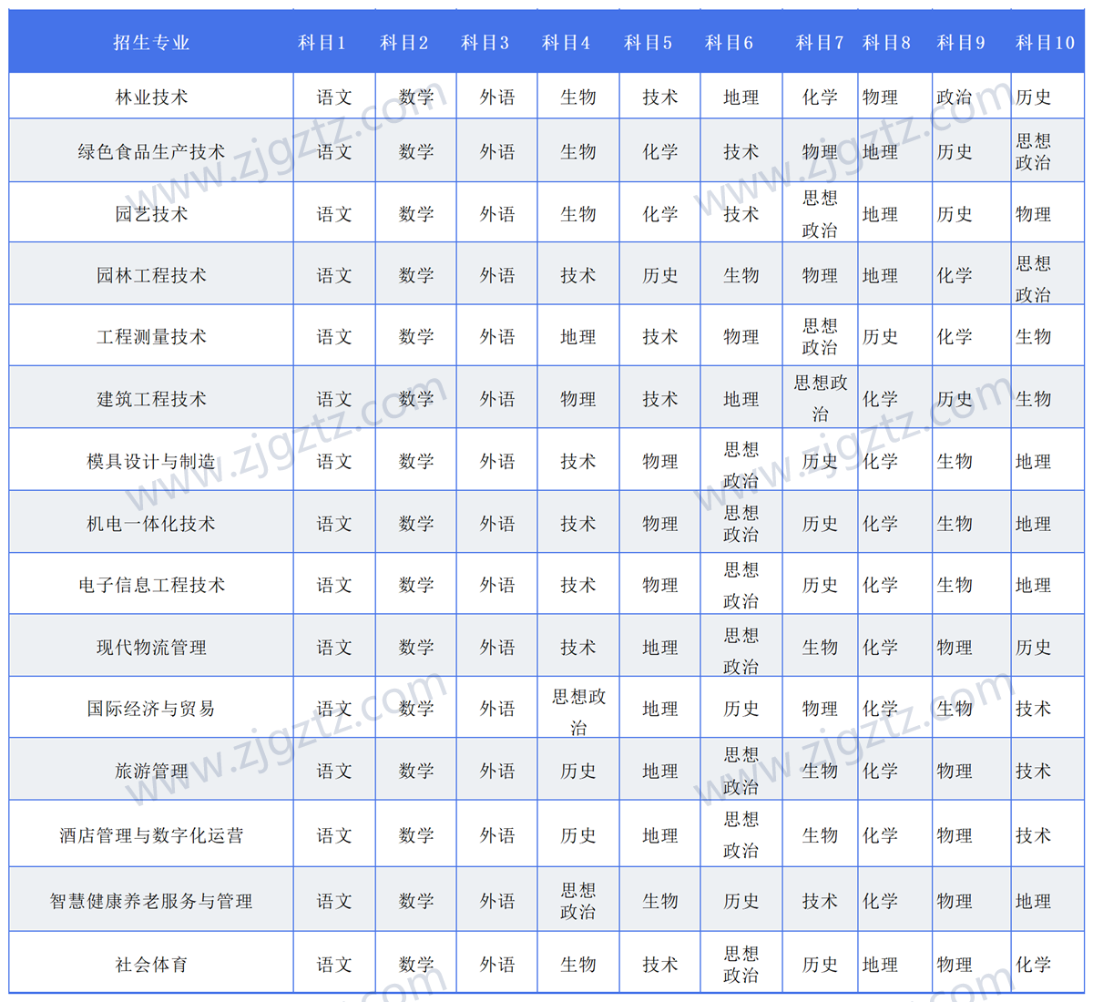 图片转文字-20240430163047_Sheet4