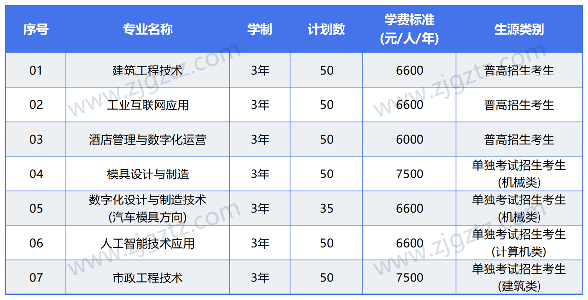 图片转文字-20240507133322_Sheet2 图片转文字-20240507133322_Sheet2
