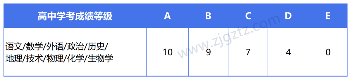 图片转文字-20240507133322_Sheet3 图片转文字-20240507133322_Sheet3