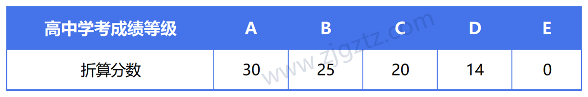 图片转文字-20240507153038_Sheet1