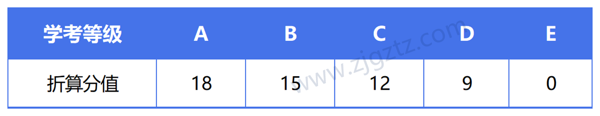 图片转文字-20240507161515_Sheet3 图片转文字-20240507161515_Sheet3