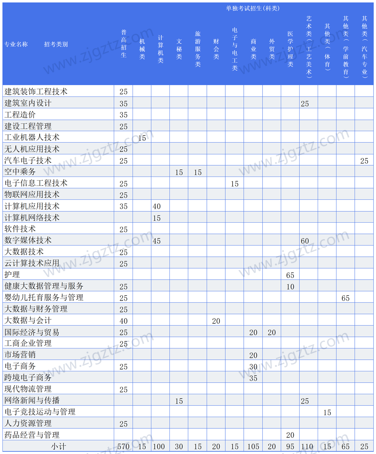 图片转文字-20240508113214_Sheet2 图片转文字-20240508113214_Sheet2