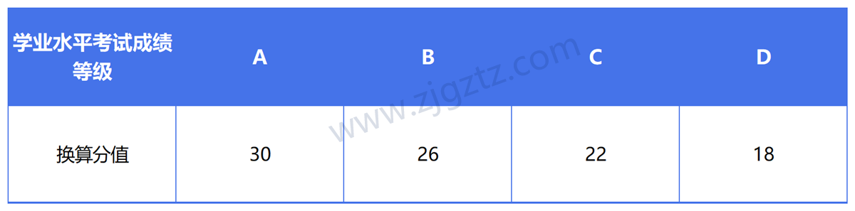 图片转文字-20240508113214_Sheet3 图片转文字-20240508113214_Sheet3