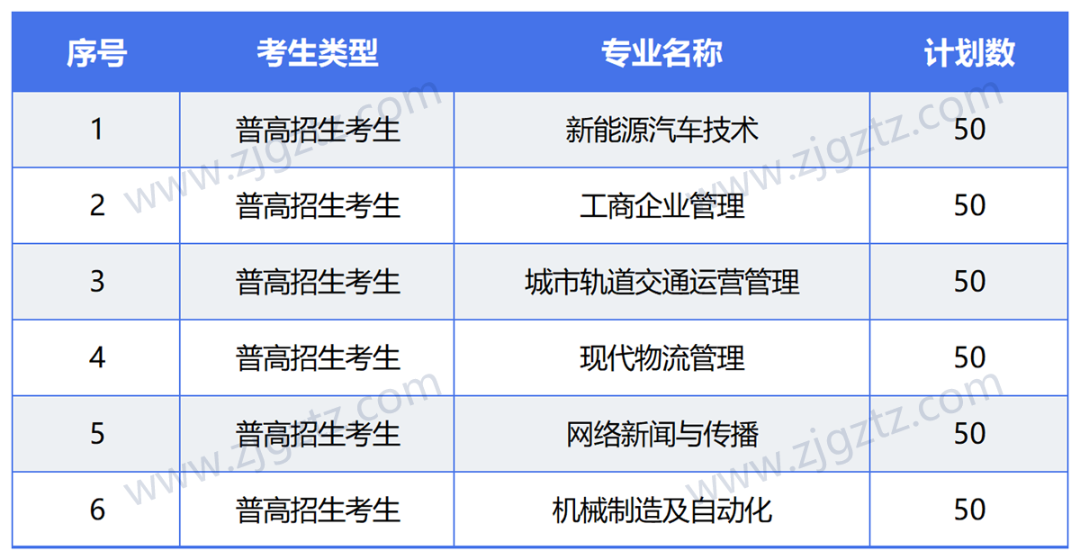 图片转文字-20240508142625_Sheet2 图片转文字-20240508142625_Sheet2