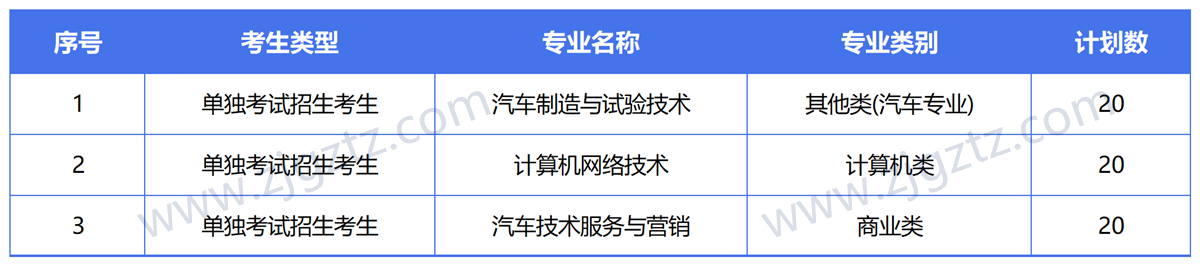 图片转文字-20240508142625_Sheet3 图片转文字-20240508142625_Sheet3