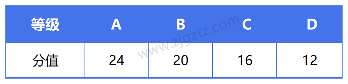 图片转文字-20240508142625_Sheet1 图片转文字-20240508142625_Sheet1