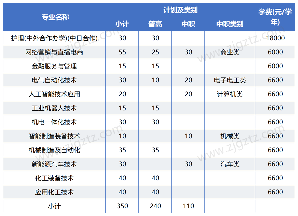 图片转文字-20241010145635_Sheet1 图片转文字-20241010145635_Sheet1