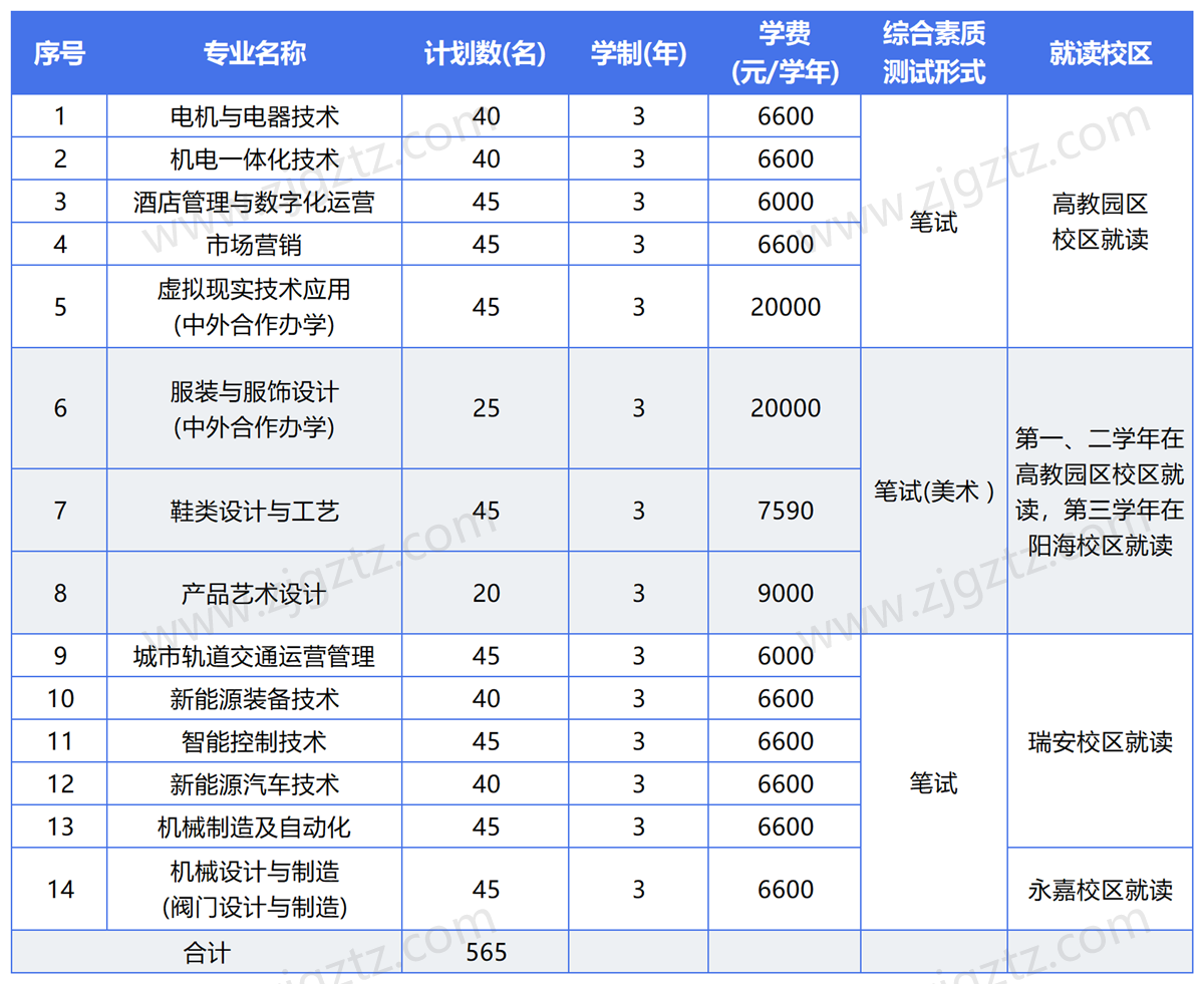 QQ截图20241107142018_Sheet1 QQ截图20241107142018_Sheet1