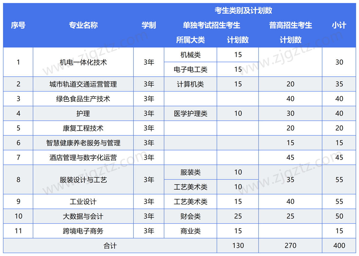 图片转文字-20241113133206_Sheet3 图片转文字-20241113133206_Sheet3