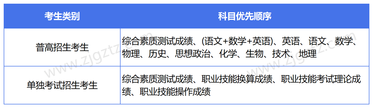 图片转文字-20241113133206_Sheet1 图片转文字-20241113133206_Sheet1