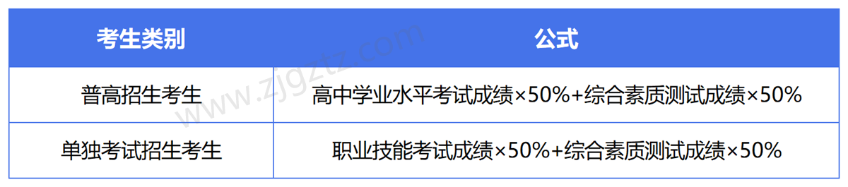 图片转文字-20241113141710_Sheet3 图片转文字-20241113141710_Sheet3
