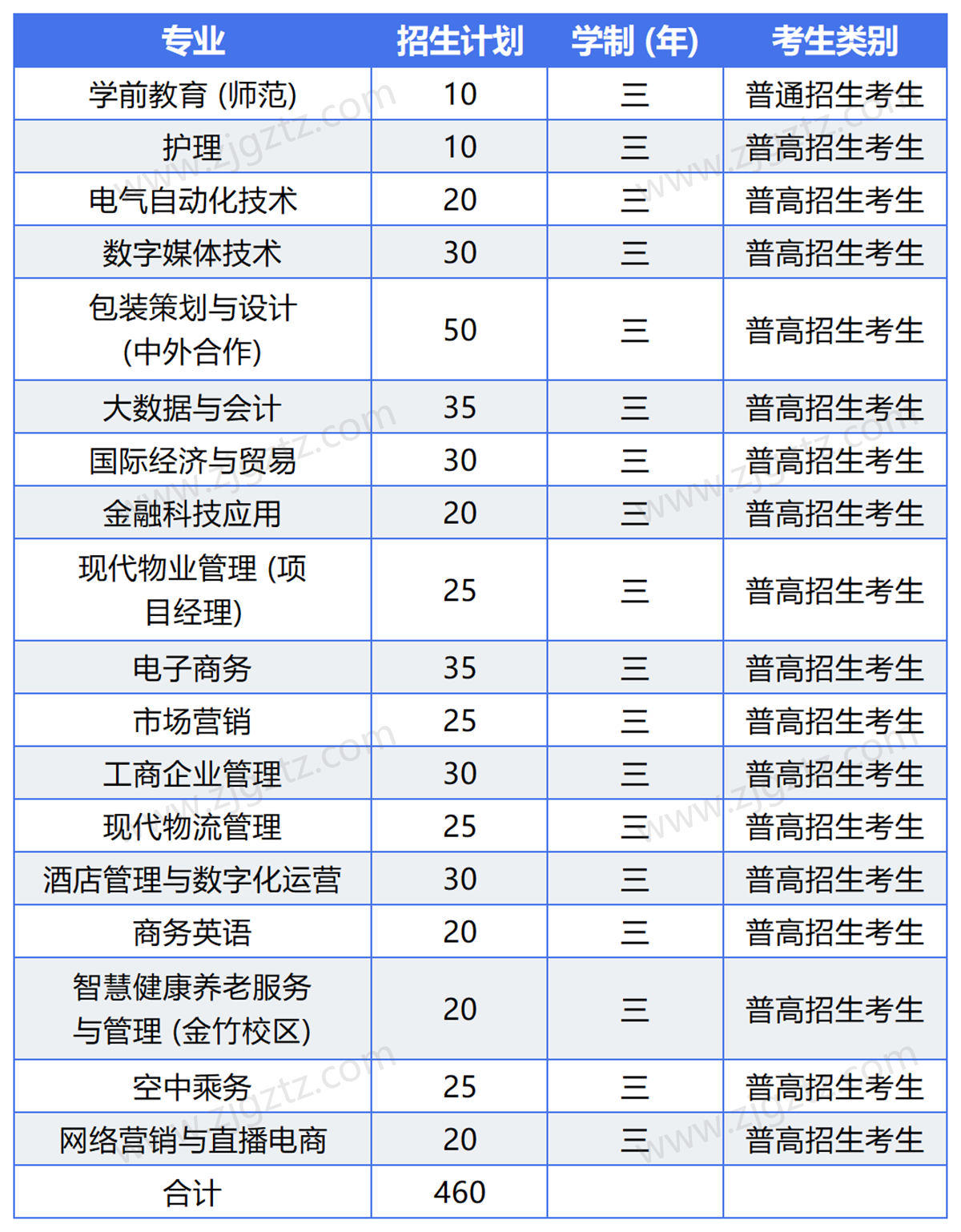 QQ截图20241114115715_Sheet0 QQ截图20241114115715_Sheet0