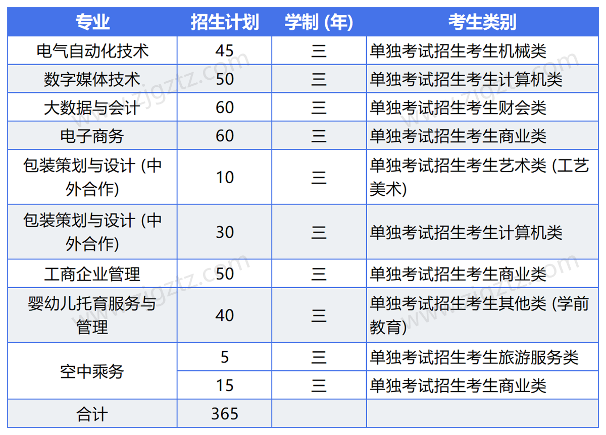 QQ截图20241114120126_Sheet0 QQ截图20241114120126_Sheet0