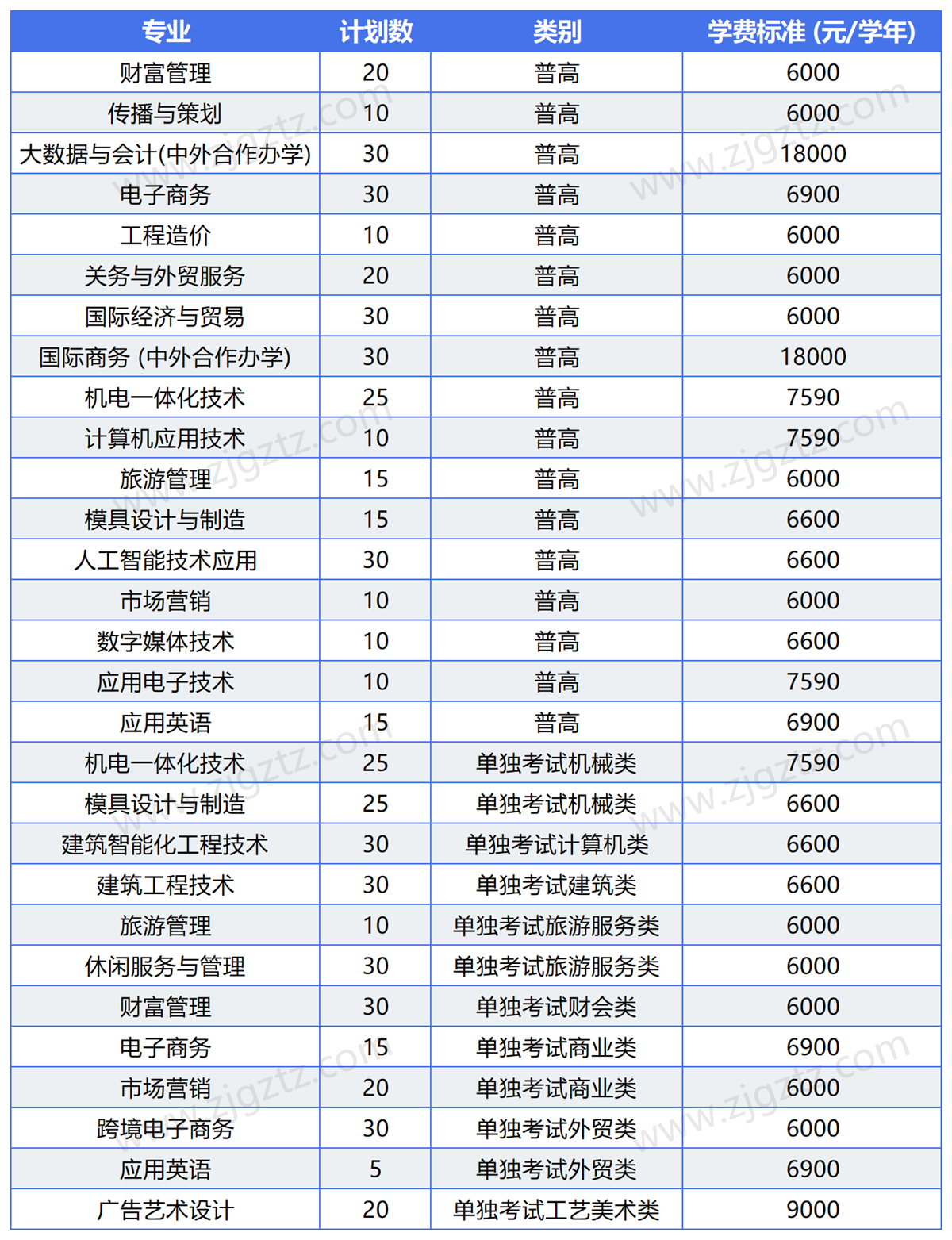 QQ截图20241114135443_Sheet0 QQ截图20241114135443_Sheet0