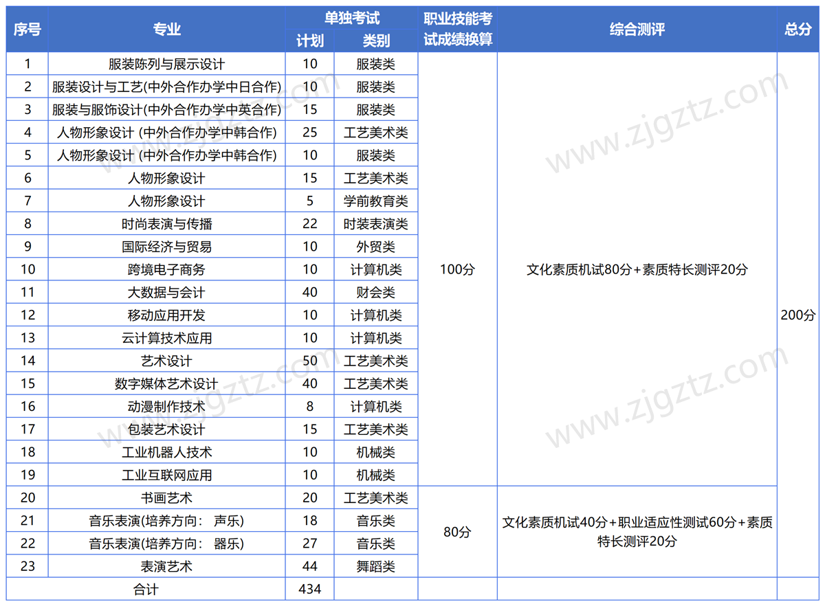 QQ截图20241114140432_Sheet1 QQ截图20241114140432_Sheet1