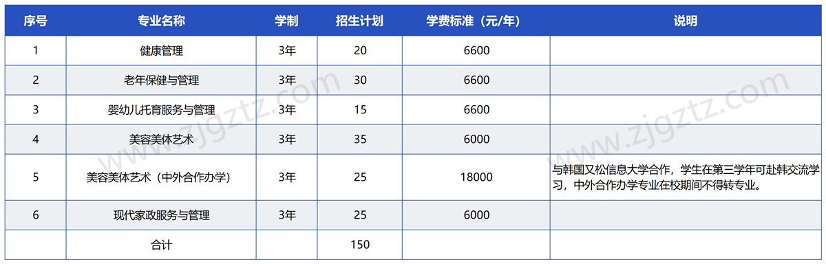 宁波卫生_Sheet1