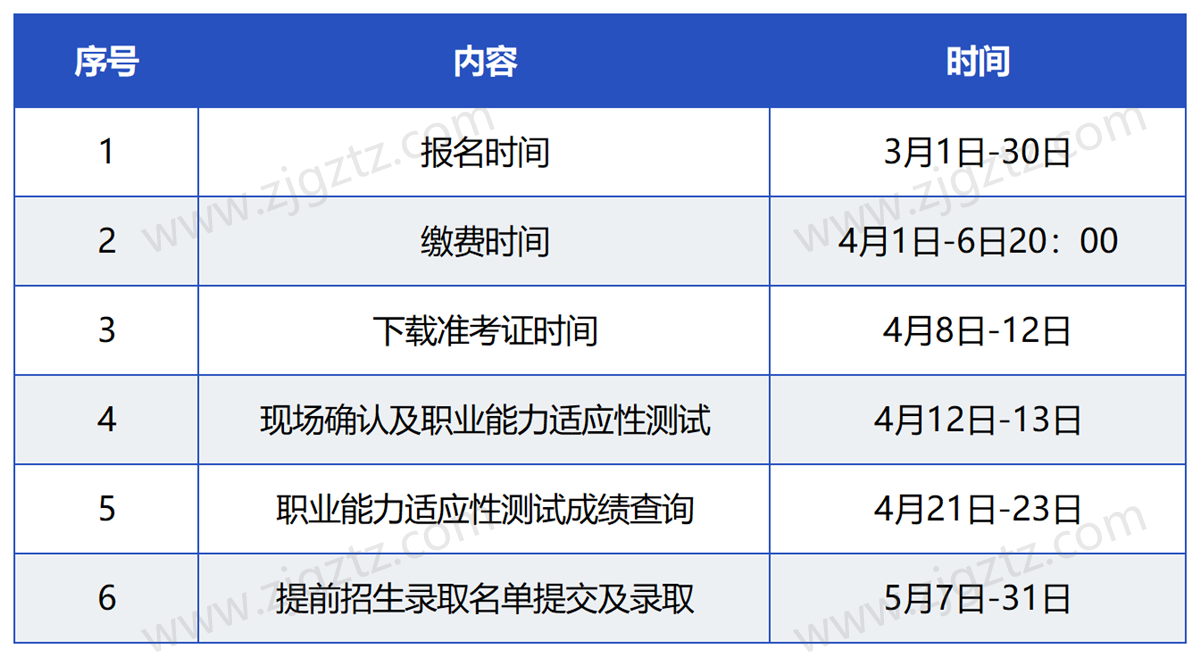 宁波卫生_Sheet3
