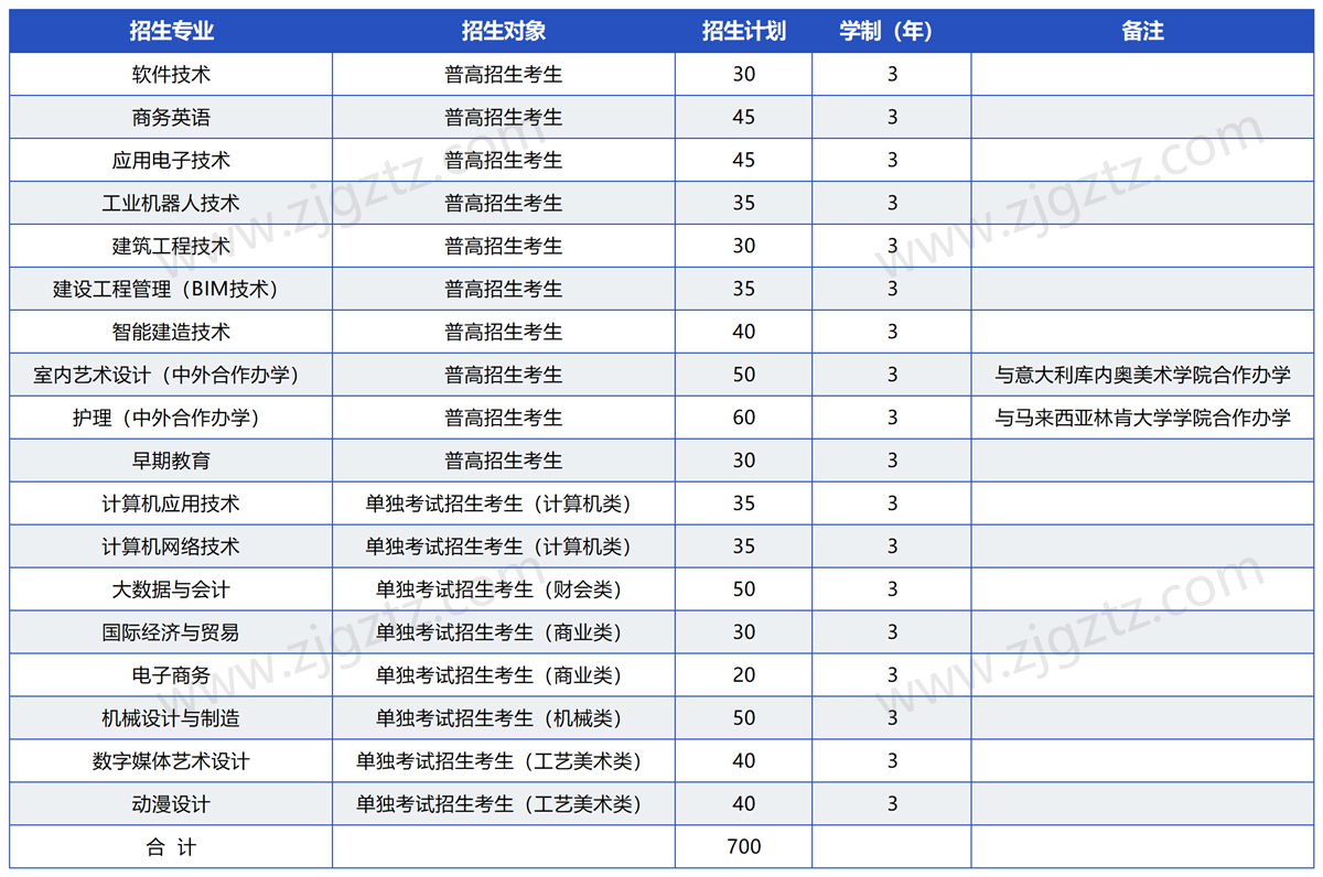 绍兴职业_Sheet1