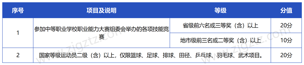 绍兴职业_Sheet2