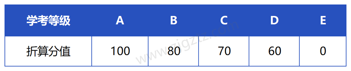 绍兴职业_Sheet3