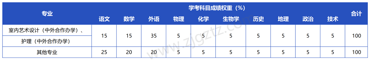 绍兴职业_Sheet4
