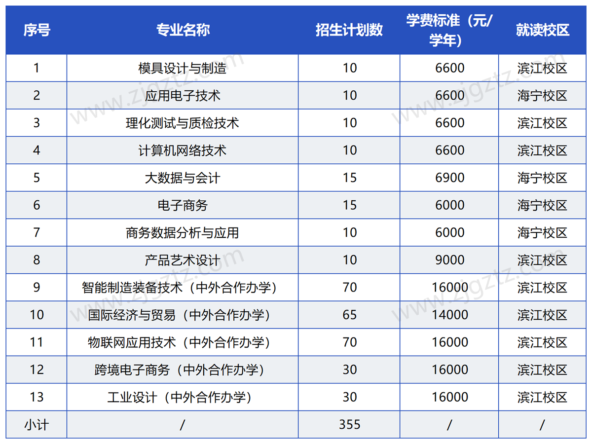 浙江机电_Sheet1