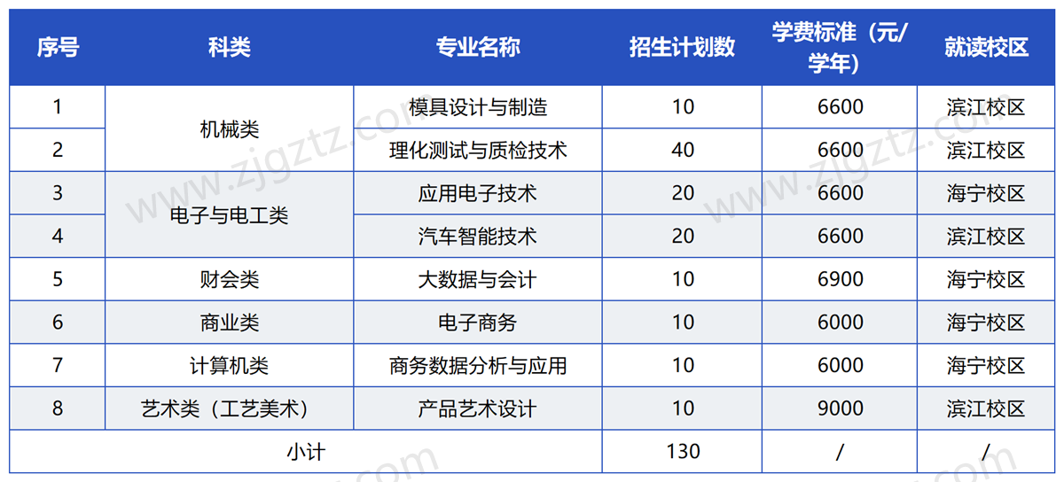 浙江机电_Sheet2