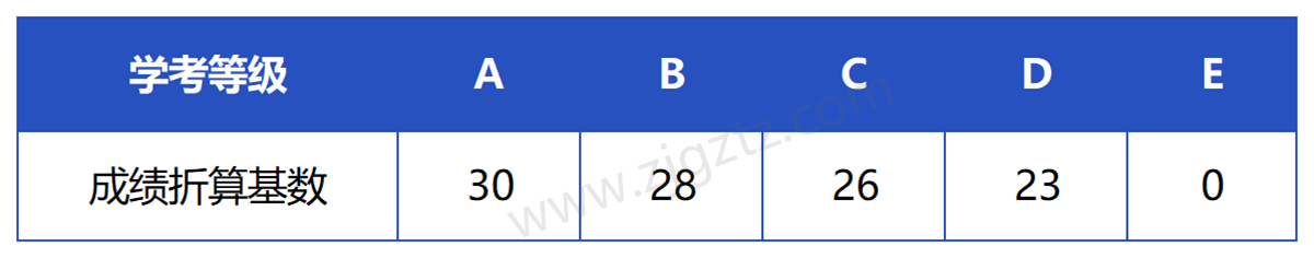 浙江机电_Sheet3