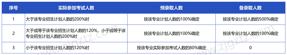 浙江机电_Sheet5