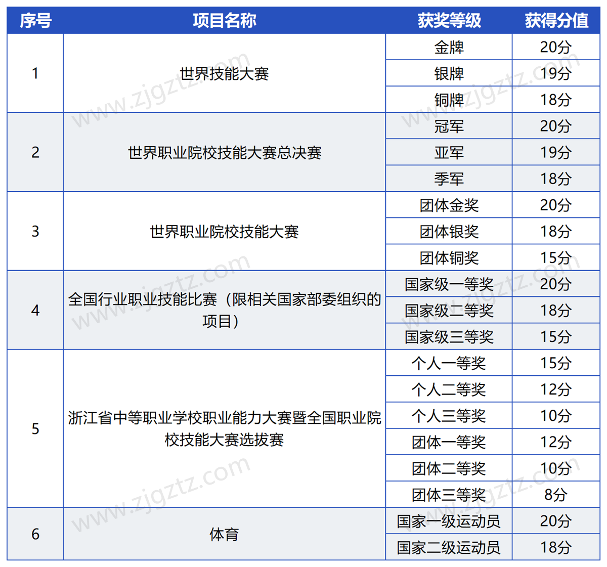 浙江机电_Sheet4