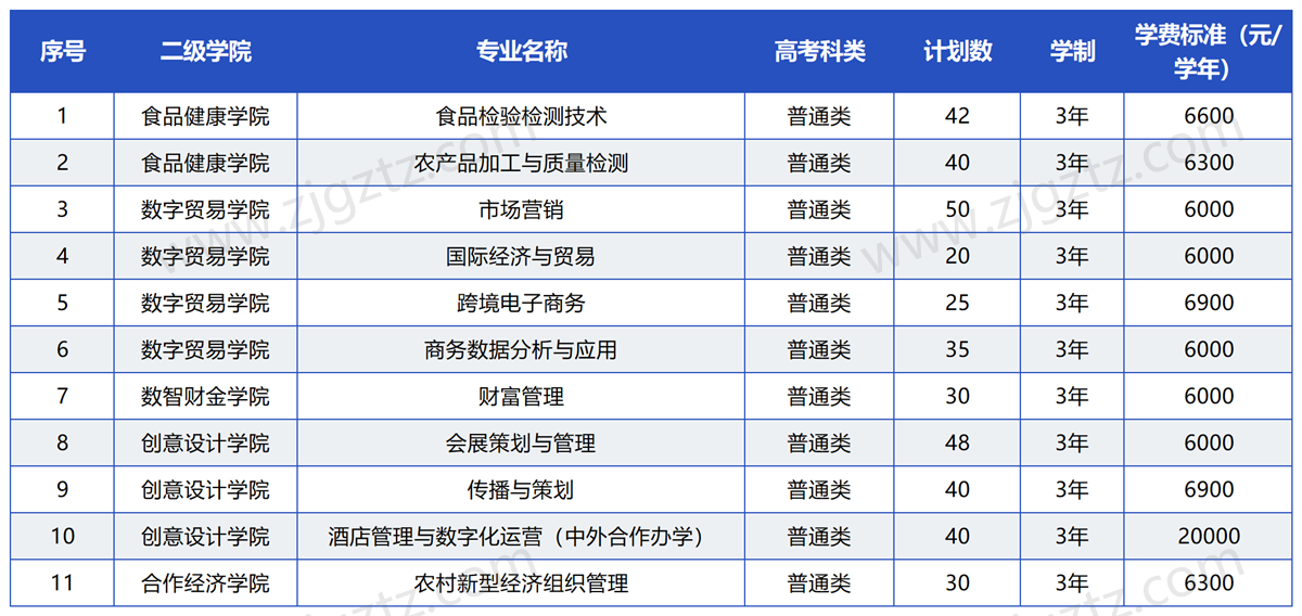 浙江经贸_Sheet1