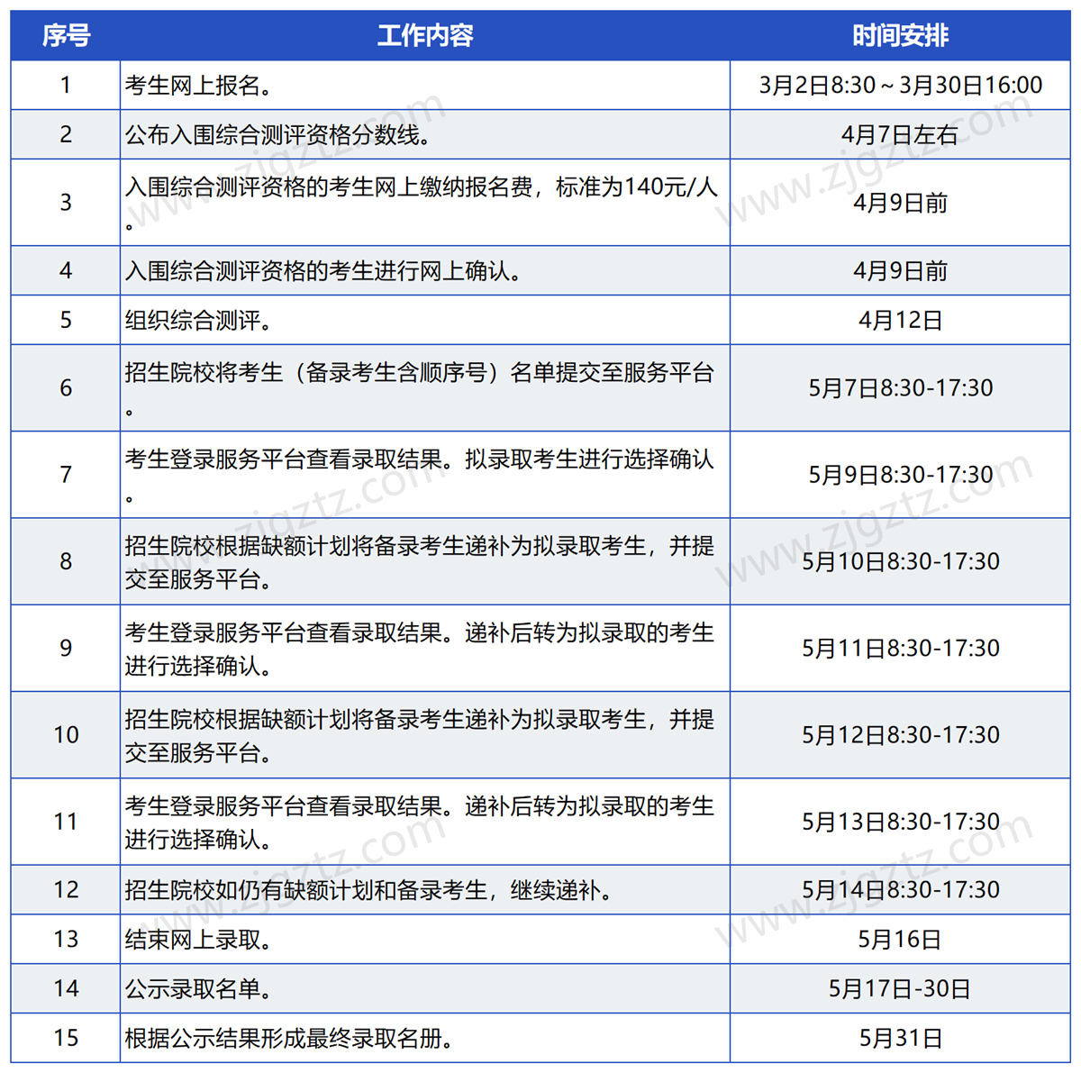 浙江经贸_Sheet3