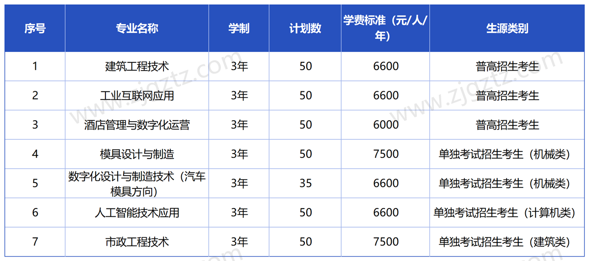 杭州科技_Sheet1 杭州科技_Sheet1