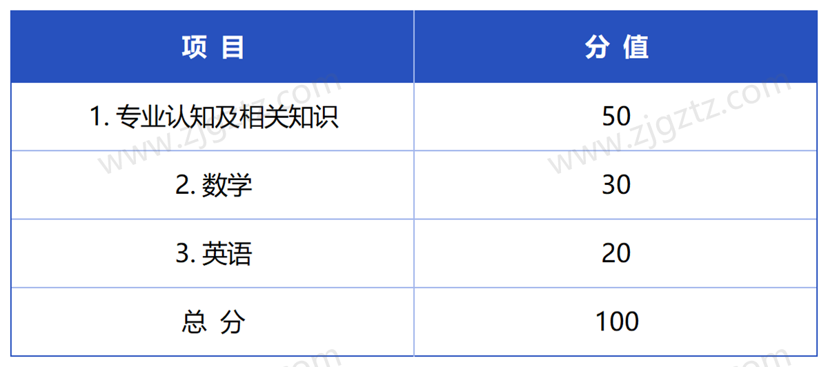 杭州科技_Sheet4 杭州科技_Sheet4