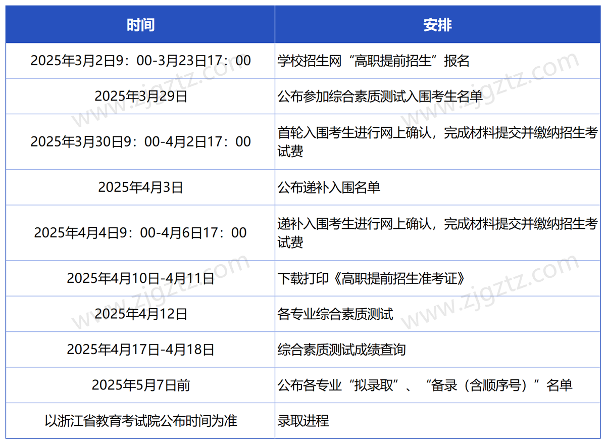杭州科技_Sheet5 杭州科技_Sheet5
