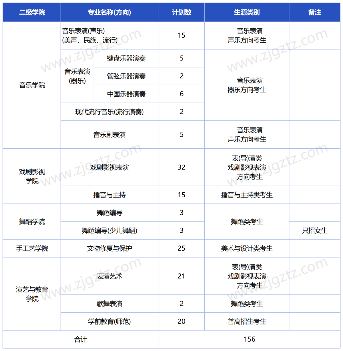 浙江艺术_Sheet1 浙江艺术_Sheet1