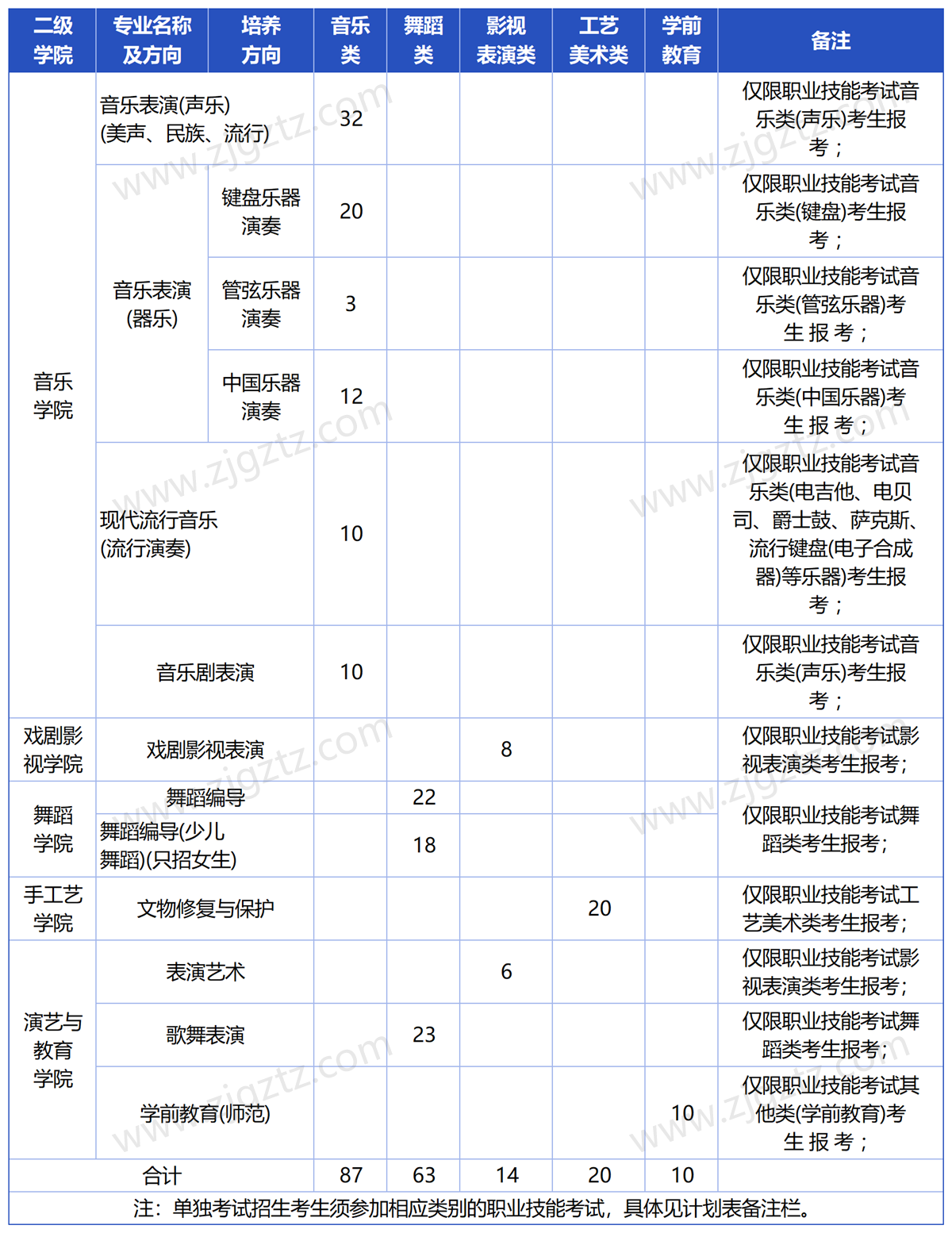 浙江艺术_Sheet2 浙江艺术_Sheet2