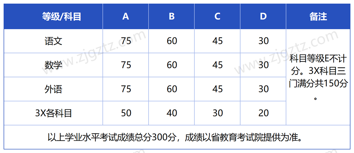 浙江艺术_Sheet3 浙江艺术_Sheet3